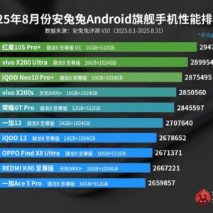 RedMagic 10S Pro+ در صدر جدول AnTuTu – گوشی گیمینگ سریع