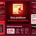 کوالکام از پلتفرم Snapdragon Reality Elite برای هدستهای XR رونمایی کرد