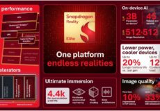 کوالکام از پلتفرم Snapdragon Reality Elite برای هدست‌های XR رونمایی کرد